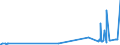 CN 29141910 /Exports /Unit = Prices (Euro/ton) /Partner: Indonesia /Reporter: Eur27_2020 /29141910:5-methylhexan-2-one