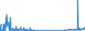CN 29141910 /Exports /Unit = Prices (Euro/ton) /Partner: Intra-eur /Reporter: Eur27_2020 /29141910:5-methylhexan-2-one