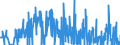 CN 29141910 /Exports /Unit = Quantities in tons /Partner: Italy /Reporter: Eur27_2020 /29141910:5-methylhexan-2-one