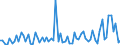 KN 29141990 /Exporte /Einheit = Preise (Euro/Tonne) /Partnerland: Ver.koenigreich(Ohne Nordirland) /Meldeland: Eur27_2020 /29141990:Ketone, Acyclisch, Ohne Andere Sauerstoff-funktionen (Ausg. Aceton, Butanon `methylethylketon`, 4-methylpentan-2-on `methylisobutylketon` und 5-methylhexan-2-on)