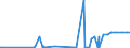 KN 29141990 /Exporte /Einheit = Preise (Euro/Tonne) /Partnerland: Liechtenstein /Meldeland: Eur27_2020 /29141990:Ketone, Acyclisch, Ohne Andere Sauerstoff-funktionen (Ausg. Aceton, Butanon `methylethylketon`, 4-methylpentan-2-on `methylisobutylketon` und 5-methylhexan-2-on)