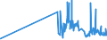 KN 29141990 /Exporte /Einheit = Preise (Euro/Tonne) /Partnerland: Malta /Meldeland: Eur27_2020 /29141990:Ketone, Acyclisch, Ohne Andere Sauerstoff-funktionen (Ausg. Aceton, Butanon `methylethylketon`, 4-methylpentan-2-on `methylisobutylketon` und 5-methylhexan-2-on)