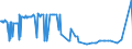 KN 29141990 /Exporte /Einheit = Preise (Euro/Tonne) /Partnerland: San Marino /Meldeland: Eur27_2020 /29141990:Ketone, Acyclisch, Ohne Andere Sauerstoff-funktionen (Ausg. Aceton, Butanon `methylethylketon`, 4-methylpentan-2-on `methylisobutylketon` und 5-methylhexan-2-on)