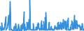 KN 29141990 /Exporte /Einheit = Preise (Euro/Tonne) /Partnerland: Tuerkei /Meldeland: Eur27_2020 /29141990:Ketone, Acyclisch, Ohne Andere Sauerstoff-funktionen (Ausg. Aceton, Butanon `methylethylketon`, 4-methylpentan-2-on `methylisobutylketon` und 5-methylhexan-2-on)