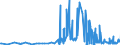 KN 29141990 /Exporte /Einheit = Preise (Euro/Tonne) /Partnerland: Estland /Meldeland: Eur27_2020 /29141990:Ketone, Acyclisch, Ohne Andere Sauerstoff-funktionen (Ausg. Aceton, Butanon `methylethylketon`, 4-methylpentan-2-on `methylisobutylketon` und 5-methylhexan-2-on)