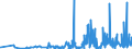 KN 29141990 /Exporte /Einheit = Preise (Euro/Tonne) /Partnerland: Lettland /Meldeland: Eur27_2020 /29141990:Ketone, Acyclisch, Ohne Andere Sauerstoff-funktionen (Ausg. Aceton, Butanon `methylethylketon`, 4-methylpentan-2-on `methylisobutylketon` und 5-methylhexan-2-on)