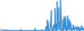 KN 29141990 /Exporte /Einheit = Preise (Euro/Tonne) /Partnerland: Litauen /Meldeland: Eur27_2020 /29141990:Ketone, Acyclisch, Ohne Andere Sauerstoff-funktionen (Ausg. Aceton, Butanon `methylethylketon`, 4-methylpentan-2-on `methylisobutylketon` und 5-methylhexan-2-on)