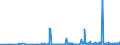 KN 29141990 /Exporte /Einheit = Preise (Euro/Tonne) /Partnerland: Slowakei /Meldeland: Eur27_2020 /29141990:Ketone, Acyclisch, Ohne Andere Sauerstoff-funktionen (Ausg. Aceton, Butanon `methylethylketon`, 4-methylpentan-2-on `methylisobutylketon` und 5-methylhexan-2-on)