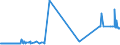 KN 29141990 /Exporte /Einheit = Preise (Euro/Tonne) /Partnerland: Albanien /Meldeland: Eur27_2020 /29141990:Ketone, Acyclisch, Ohne Andere Sauerstoff-funktionen (Ausg. Aceton, Butanon `methylethylketon`, 4-methylpentan-2-on `methylisobutylketon` und 5-methylhexan-2-on)