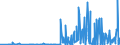 KN 29141990 /Exporte /Einheit = Preise (Euro/Tonne) /Partnerland: Ukraine /Meldeland: Eur27_2020 /29141990:Ketone, Acyclisch, Ohne Andere Sauerstoff-funktionen (Ausg. Aceton, Butanon `methylethylketon`, 4-methylpentan-2-on `methylisobutylketon` und 5-methylhexan-2-on)