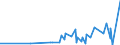 KN 29141990 /Exporte /Einheit = Preise (Euro/Tonne) /Partnerland: Armenien /Meldeland: Eur27_2020 /29141990:Ketone, Acyclisch, Ohne Andere Sauerstoff-funktionen (Ausg. Aceton, Butanon `methylethylketon`, 4-methylpentan-2-on `methylisobutylketon` und 5-methylhexan-2-on)