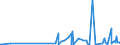KN 29141990 /Exporte /Einheit = Preise (Euro/Tonne) /Partnerland: Kasachstan /Meldeland: Eur27_2020 /29141990:Ketone, Acyclisch, Ohne Andere Sauerstoff-funktionen (Ausg. Aceton, Butanon `methylethylketon`, 4-methylpentan-2-on `methylisobutylketon` und 5-methylhexan-2-on)