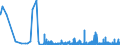 KN 29141990 /Exporte /Einheit = Preise (Euro/Tonne) /Partnerland: Slowenien /Meldeland: Eur27_2020 /29141990:Ketone, Acyclisch, Ohne Andere Sauerstoff-funktionen (Ausg. Aceton, Butanon `methylethylketon`, 4-methylpentan-2-on `methylisobutylketon` und 5-methylhexan-2-on)