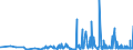KN 29141990 /Exporte /Einheit = Preise (Euro/Tonne) /Partnerland: Kroatien /Meldeland: Eur27_2020 /29141990:Ketone, Acyclisch, Ohne Andere Sauerstoff-funktionen (Ausg. Aceton, Butanon `methylethylketon`, 4-methylpentan-2-on `methylisobutylketon` und 5-methylhexan-2-on)