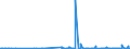 KN 29141990 /Exporte /Einheit = Preise (Euro/Tonne) /Partnerland: Serbien /Meldeland: Eur27_2020 /29141990:Ketone, Acyclisch, Ohne Andere Sauerstoff-funktionen (Ausg. Aceton, Butanon `methylethylketon`, 4-methylpentan-2-on `methylisobutylketon` und 5-methylhexan-2-on)