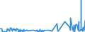 KN 29141990 /Exporte /Einheit = Preise (Euro/Tonne) /Partnerland: Algerien /Meldeland: Eur27_2020 /29141990:Ketone, Acyclisch, Ohne Andere Sauerstoff-funktionen (Ausg. Aceton, Butanon `methylethylketon`, 4-methylpentan-2-on `methylisobutylketon` und 5-methylhexan-2-on)