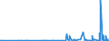 KN 29141990 /Exporte /Einheit = Preise (Euro/Tonne) /Partnerland: Tunesien /Meldeland: Eur27_2020 /29141990:Ketone, Acyclisch, Ohne Andere Sauerstoff-funktionen (Ausg. Aceton, Butanon `methylethylketon`, 4-methylpentan-2-on `methylisobutylketon` und 5-methylhexan-2-on)
