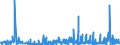 KN 29141990 /Exporte /Einheit = Preise (Euro/Tonne) /Partnerland: Aegypten /Meldeland: Eur27_2020 /29141990:Ketone, Acyclisch, Ohne Andere Sauerstoff-funktionen (Ausg. Aceton, Butanon `methylethylketon`, 4-methylpentan-2-on `methylisobutylketon` und 5-methylhexan-2-on)
