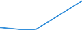 KN 29141990 /Exporte /Einheit = Preise (Euro/Tonne) /Partnerland: Aethiopien /Meldeland: Eur27_2020 /29141990:Ketone, Acyclisch, Ohne Andere Sauerstoff-funktionen (Ausg. Aceton, Butanon `methylethylketon`, 4-methylpentan-2-on `methylisobutylketon` und 5-methylhexan-2-on)