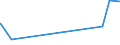 KN 29141990 /Exporte /Einheit = Preise (Euro/Tonne) /Partnerland: Simbabwe /Meldeland: Eur27_2020 /29141990:Ketone, Acyclisch, Ohne Andere Sauerstoff-funktionen (Ausg. Aceton, Butanon `methylethylketon`, 4-methylpentan-2-on `methylisobutylketon` und 5-methylhexan-2-on)