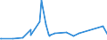 KN 29141990 /Exporte /Einheit = Preise (Euro/Tonne) /Partnerland: Groenland /Meldeland: Eur27_2020 /29141990:Ketone, Acyclisch, Ohne Andere Sauerstoff-funktionen (Ausg. Aceton, Butanon `methylethylketon`, 4-methylpentan-2-on `methylisobutylketon` und 5-methylhexan-2-on)