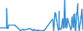 KN 29141990 /Exporte /Einheit = Preise (Euro/Tonne) /Partnerland: Guatemala /Meldeland: Eur27_2020 /29141990:Ketone, Acyclisch, Ohne Andere Sauerstoff-funktionen (Ausg. Aceton, Butanon `methylethylketon`, 4-methylpentan-2-on `methylisobutylketon` und 5-methylhexan-2-on)