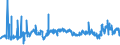 CN 29142200 /Exports /Unit = Prices (Euro/ton) /Partner: Netherlands /Reporter: Eur27_2020 /29142200:Cyclohexanone and Methylcyclohexanones