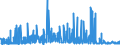 KN 29142200 /Exporte /Einheit = Preise (Euro/Tonne) /Partnerland: Irland /Meldeland: Eur27_2020 /29142200:Cyclohexanon und Methylcyclohexanone