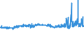 KN 29142200 /Exporte /Einheit = Preise (Euro/Tonne) /Partnerland: Portugal /Meldeland: Eur27_2020 /29142200:Cyclohexanon und Methylcyclohexanone