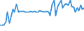 KN 29142200 /Exporte /Einheit = Preise (Euro/Tonne) /Partnerland: Ver.koenigreich(Nordirland) /Meldeland: Eur27_2020 /29142200:Cyclohexanon und Methylcyclohexanone