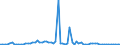 KN 29142200 /Exporte /Einheit = Preise (Euro/Tonne) /Partnerland: Ver.koenigreich(Ohne Nordirland) /Meldeland: Eur27_2020 /29142200:Cyclohexanon und Methylcyclohexanone