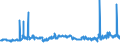 KN 29142200 /Exporte /Einheit = Preise (Euro/Tonne) /Partnerland: Belgien /Meldeland: Eur27_2020 /29142200:Cyclohexanon und Methylcyclohexanone