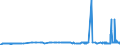 KN 29142200 /Exporte /Einheit = Preise (Euro/Tonne) /Partnerland: Luxemburg /Meldeland: Eur27_2020 /29142200:Cyclohexanon und Methylcyclohexanone