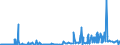KN 29142200 /Exporte /Einheit = Preise (Euro/Tonne) /Partnerland: Norwegen /Meldeland: Eur27_2020 /29142200:Cyclohexanon und Methylcyclohexanone