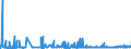 KN 29142200 /Exporte /Einheit = Preise (Euro/Tonne) /Partnerland: Schweden /Meldeland: Eur27_2020 /29142200:Cyclohexanon und Methylcyclohexanone