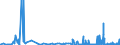 CN 29142200 /Exports /Unit = Prices (Euro/ton) /Partner: Finland /Reporter: Eur27_2020 /29142200:Cyclohexanone and Methylcyclohexanones