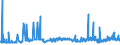 KN 29142200 /Exporte /Einheit = Preise (Euro/Tonne) /Partnerland: Oesterreich /Meldeland: Eur27_2020 /29142200:Cyclohexanon und Methylcyclohexanone