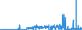 KN 29142200 /Exporte /Einheit = Preise (Euro/Tonne) /Partnerland: Schweiz /Meldeland: Eur27_2020 /29142200:Cyclohexanon und Methylcyclohexanone