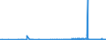 KN 29142200 /Exporte /Einheit = Preise (Euro/Tonne) /Partnerland: Malta /Meldeland: Eur27_2020 /29142200:Cyclohexanon und Methylcyclohexanone