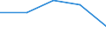 KN 29142200 /Exporte /Einheit = Preise (Euro/Tonne) /Partnerland: Jugoslawien /Meldeland: Eur27 /29142200:Cyclohexanon und Methylcyclohexanone