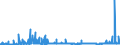 KN 29142200 /Exporte /Einheit = Preise (Euro/Tonne) /Partnerland: Tuerkei /Meldeland: Eur27_2020 /29142200:Cyclohexanon und Methylcyclohexanone