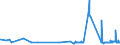 CN 29142200 /Exports /Unit = Prices (Euro/ton) /Partner: Estonia /Reporter: Eur27_2020 /29142200:Cyclohexanone and Methylcyclohexanones