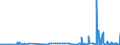 KN 29142200 /Exporte /Einheit = Preise (Euro/Tonne) /Partnerland: Lettland /Meldeland: Eur27_2020 /29142200:Cyclohexanon und Methylcyclohexanone