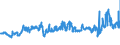 KN 29142200 /Exporte /Einheit = Preise (Euro/Tonne) /Partnerland: Tschechien /Meldeland: Eur27_2020 /29142200:Cyclohexanon und Methylcyclohexanone