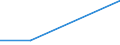 KN 29142200 /Exporte /Einheit = Preise (Euro/Tonne) /Partnerland: Tschechoslow /Meldeland: Eur27 /29142200:Cyclohexanon und Methylcyclohexanone