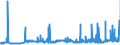 KN 29142200 /Exporte /Einheit = Preise (Euro/Tonne) /Partnerland: Ungarn /Meldeland: Eur27_2020 /29142200:Cyclohexanon und Methylcyclohexanone
