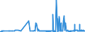 KN 29142200 /Exporte /Einheit = Preise (Euro/Tonne) /Partnerland: Rumaenien /Meldeland: Eur27_2020 /29142200:Cyclohexanon und Methylcyclohexanone