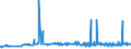KN 29142200 /Exporte /Einheit = Preise (Euro/Tonne) /Partnerland: Bulgarien /Meldeland: Eur27_2020 /29142200:Cyclohexanon und Methylcyclohexanone