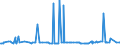 CN 29142200 /Exports /Unit = Prices (Euro/ton) /Partner: Ukraine /Reporter: Eur27_2020 /29142200:Cyclohexanone and Methylcyclohexanones