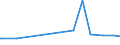 KN 29142200 /Exporte /Einheit = Preise (Euro/Tonne) /Partnerland: Moldau /Meldeland: Eur27_2020 /29142200:Cyclohexanon und Methylcyclohexanone